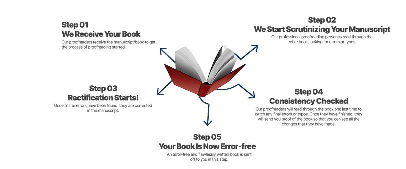 bookwritingleague