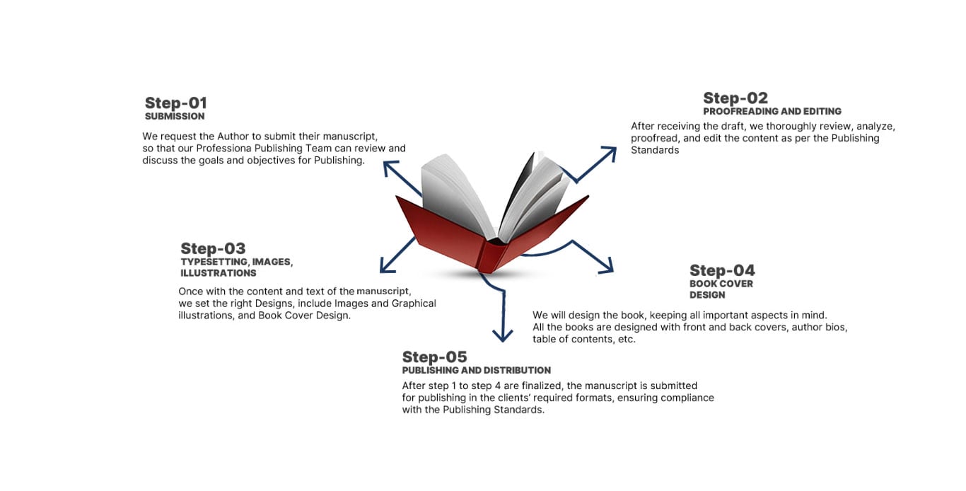 bookwritingleague