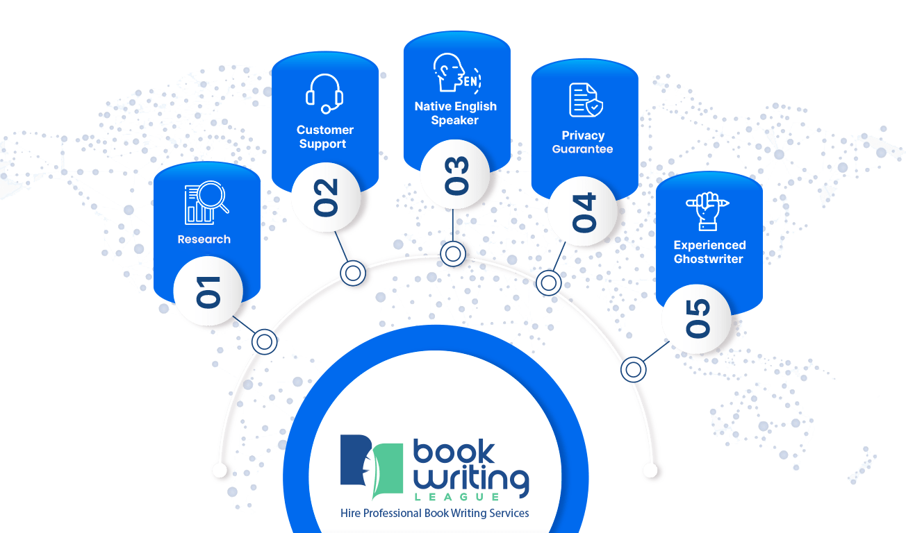 bookwritingleague